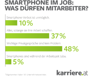 karriere-at-mar2015_1