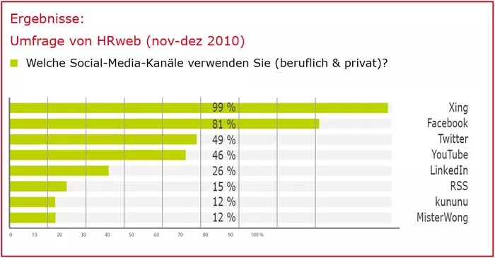 grafik_umfrage_sm