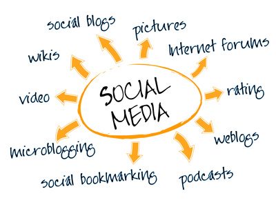 Social media chart