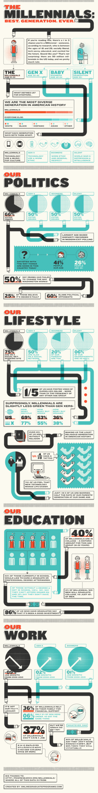 infografik_millennials