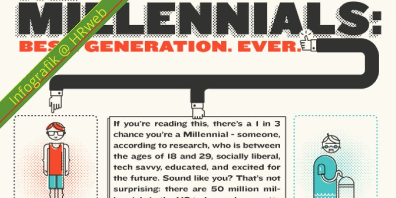 infografik_millennials