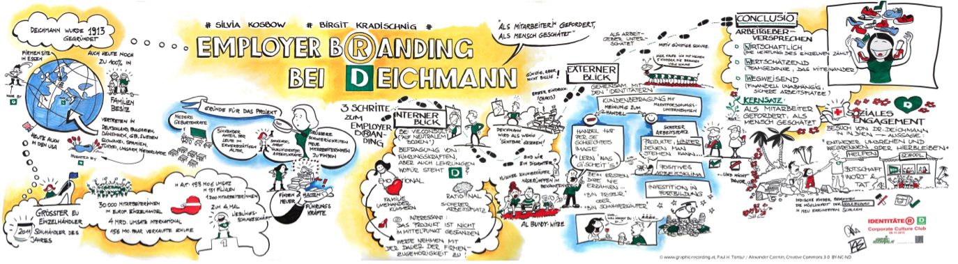 deichmann