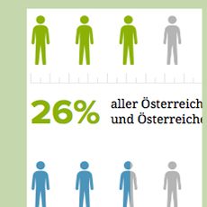 karrriere_at_studie_a