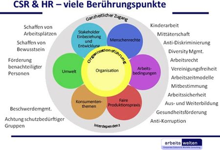 HRweb