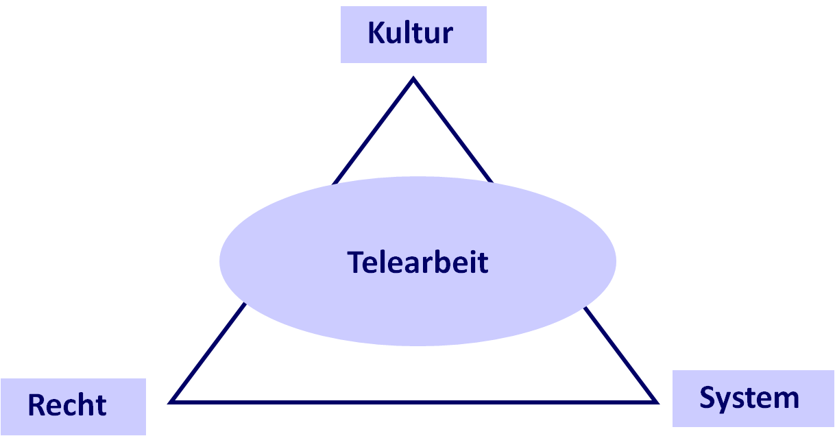 telearbeit_dreieck