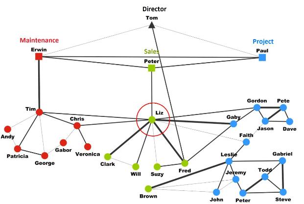orgmapper_analyse