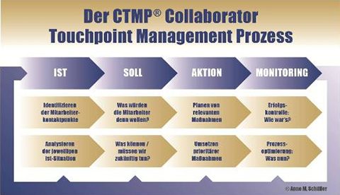 touchpoint_4