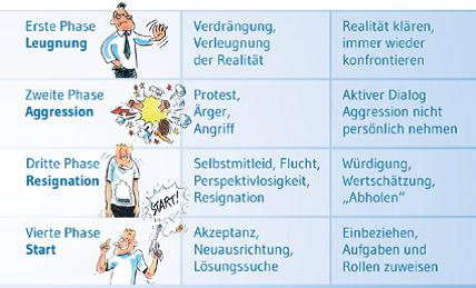Kraus_change-management_3
