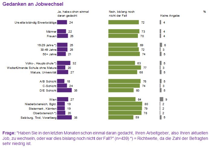 jobwechsler-studie_2014-2_4