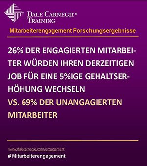 Dale-Carnegie-2014_gehaltserhoehung