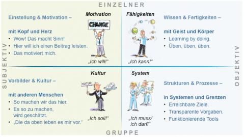 Kraus_change-management_2