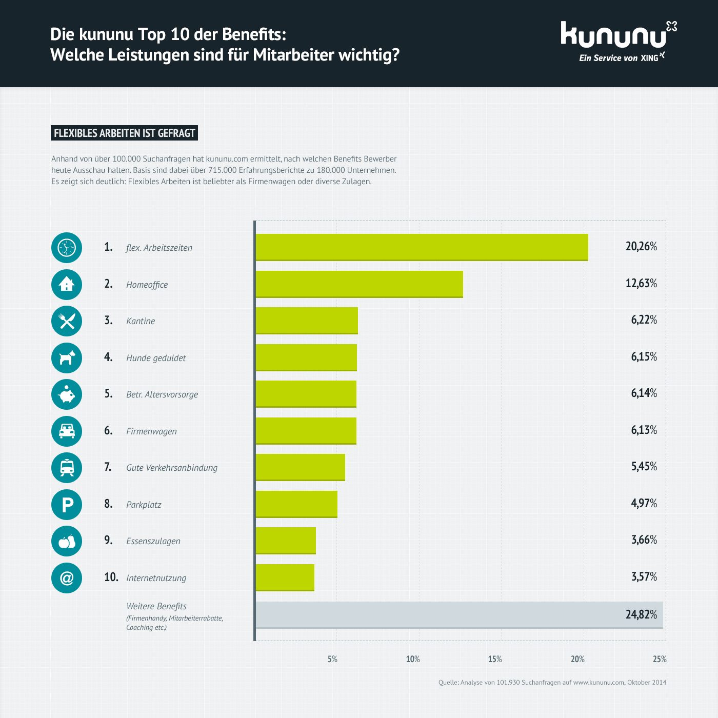 kununu_Grafik_Benefits