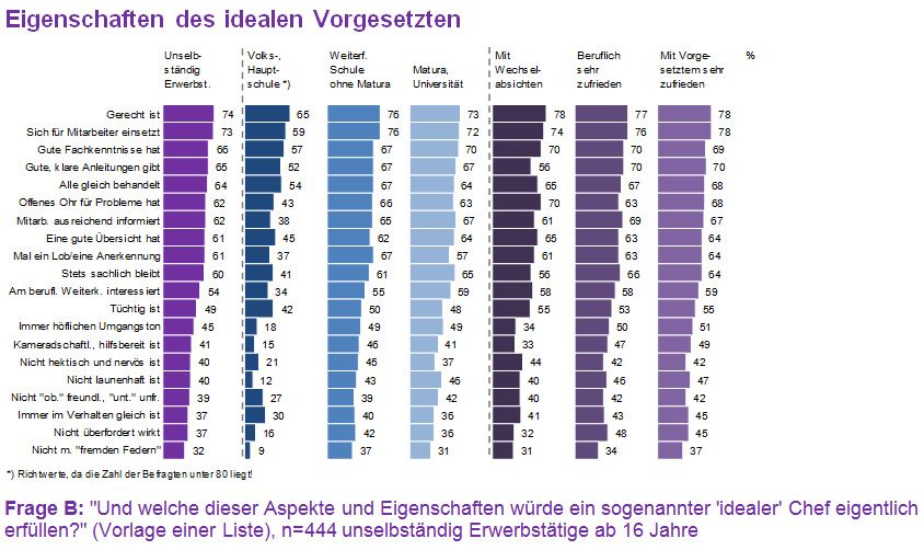 jobwechsler2015-3