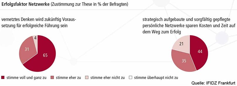alpha-intelligence-fuehrungskraft_2