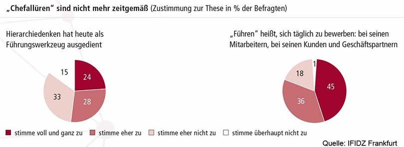 alpha-intelligence-fuehrungskraft_3