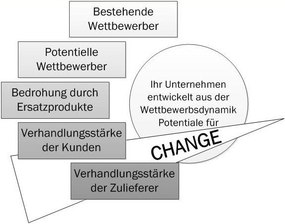 branchenstrukturanalyse
