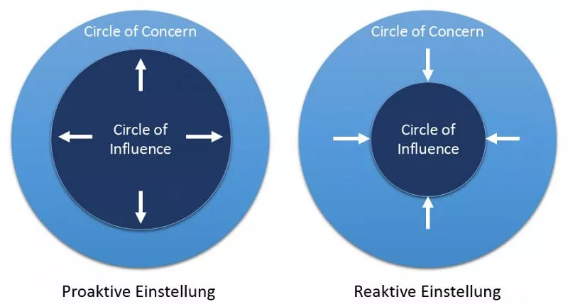circle-of-influence_stephen-covey