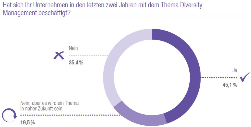 diversity-management-pagegroup-1