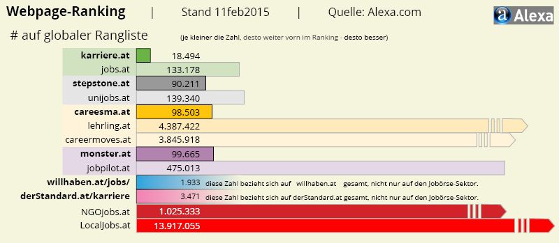 jobboersen_oesterreich_ranking