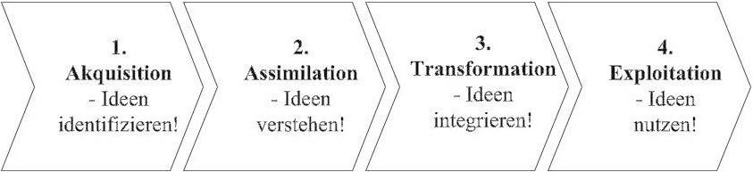 kompetenzmatrix_1