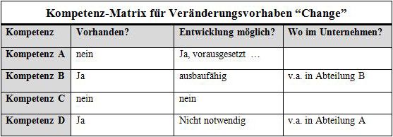 kompetenzmatrix_2