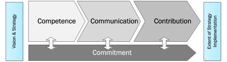 kundenanalyse-mitarbeiteranalyse