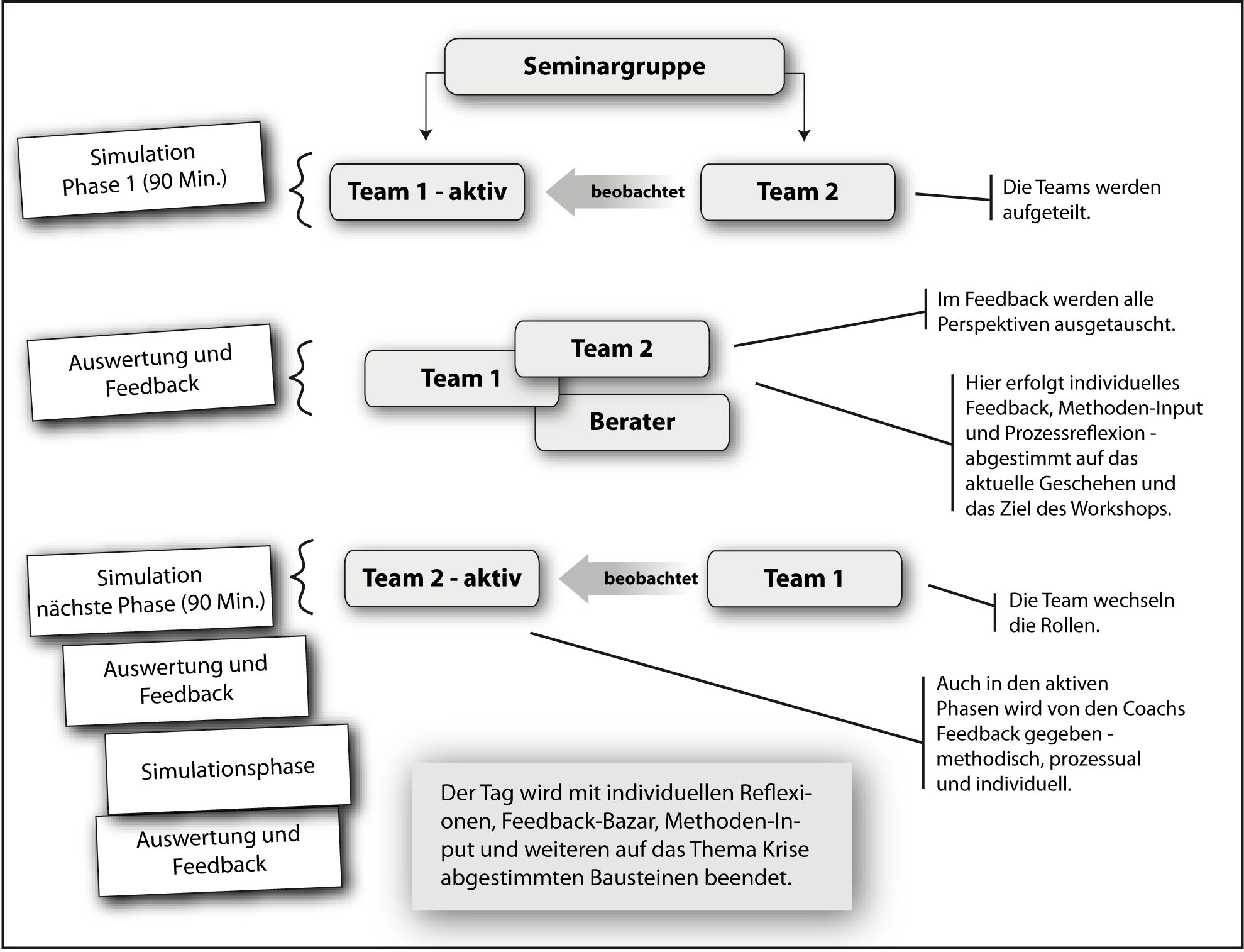 business-simulation