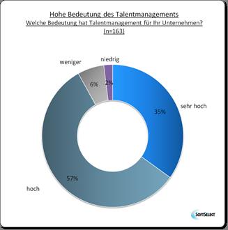studie-talent-management-1