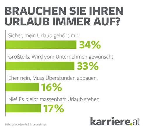 urlaub-aufbrauchen-1