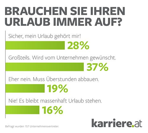 urlaub-aufbrauchen-2