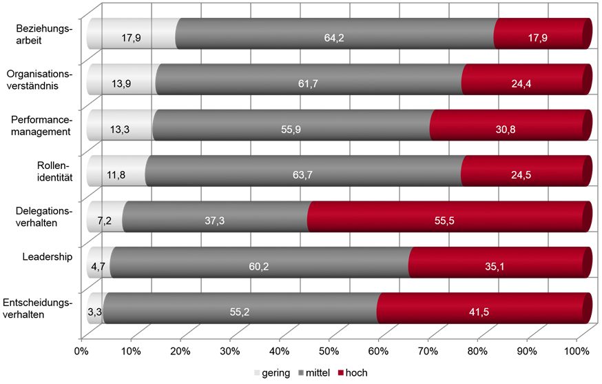 fk-studie-2