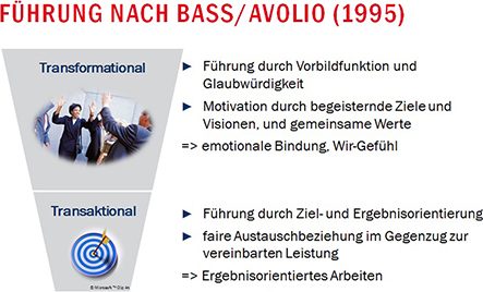 das-neue-arbeiten-new-work-neue-arbeitswelten-frithjof-bergmann_Bass-Avolio_444