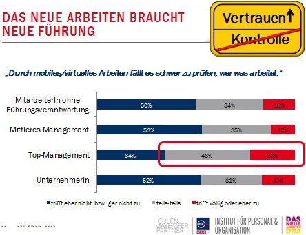 das-neue-arbeiten-new-work-neue-arbeitswelten-frithjof-bergmann_Neue_Fuehrungswelt I