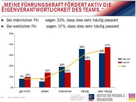 das-neue-arbeiten-new-work-neue-arbeitswelten-frithjof-bergmann_eigenverantwortlichkeit