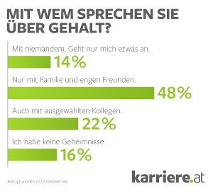 gehalt1