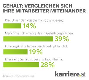 gehalt2