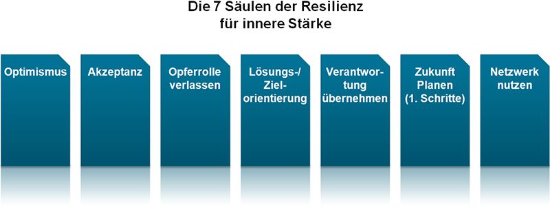 BMW_Gesundfuehren_Abb1