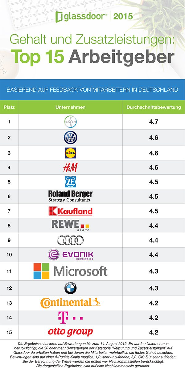 glassdoor_infografik