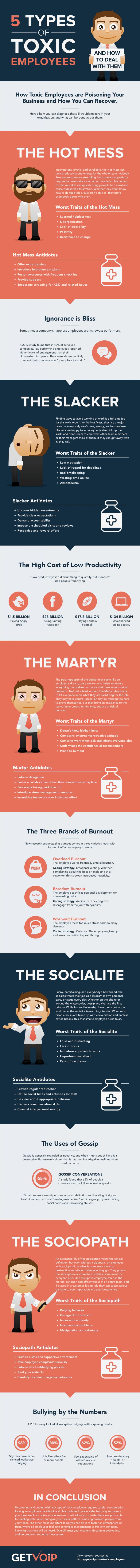 Infografik_5TypesOfToxicEmployees