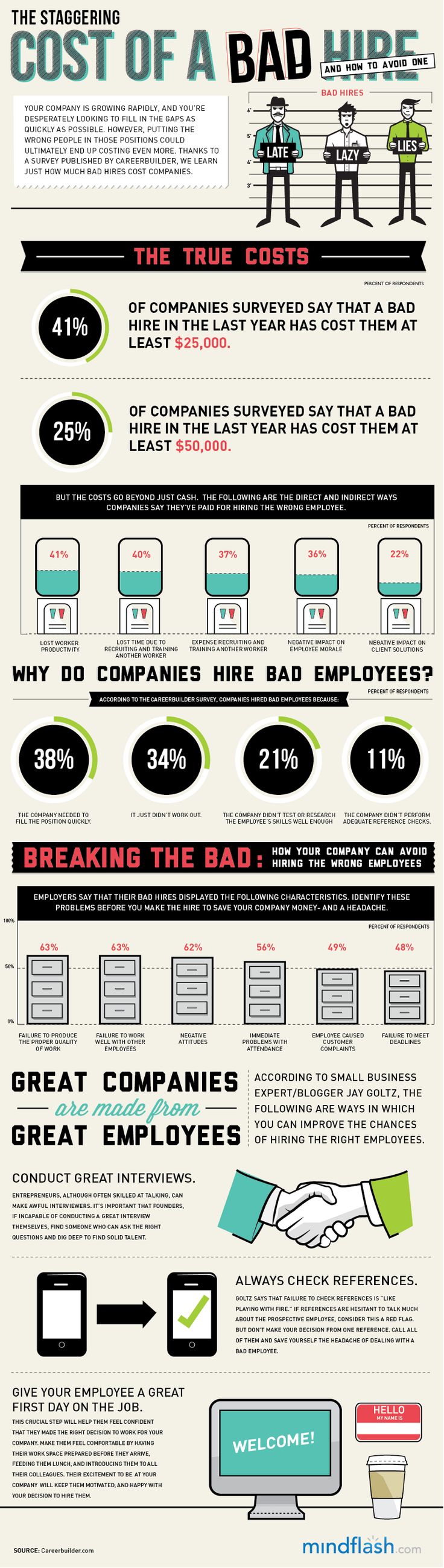 Infografik_CostOfBadHire
