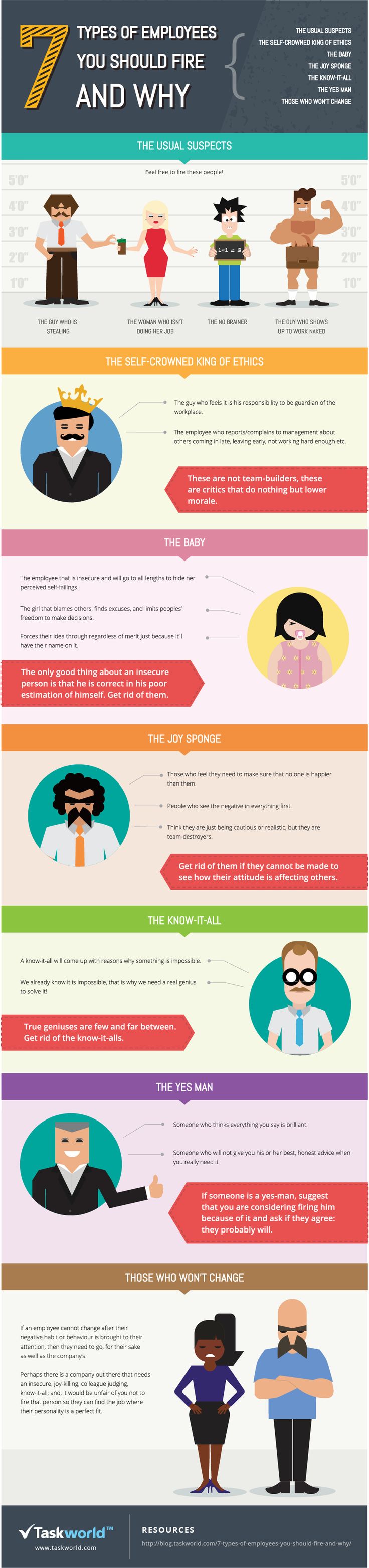 infografik_7TypesOfEmployees