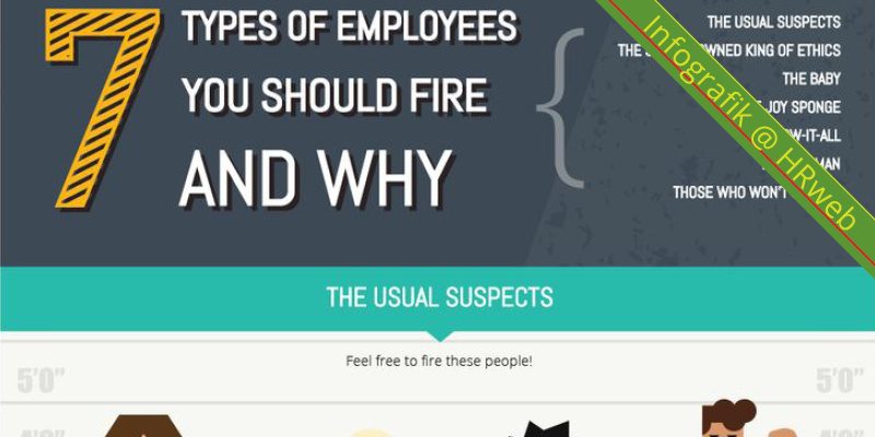 infografik_7TypesOfEmployees
