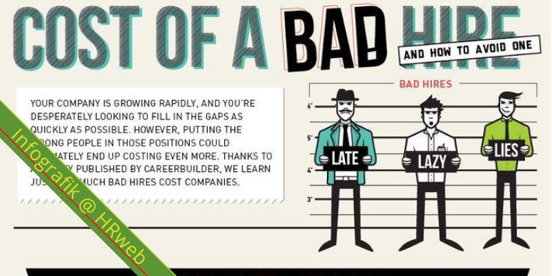 infografik_CostOfABadHire