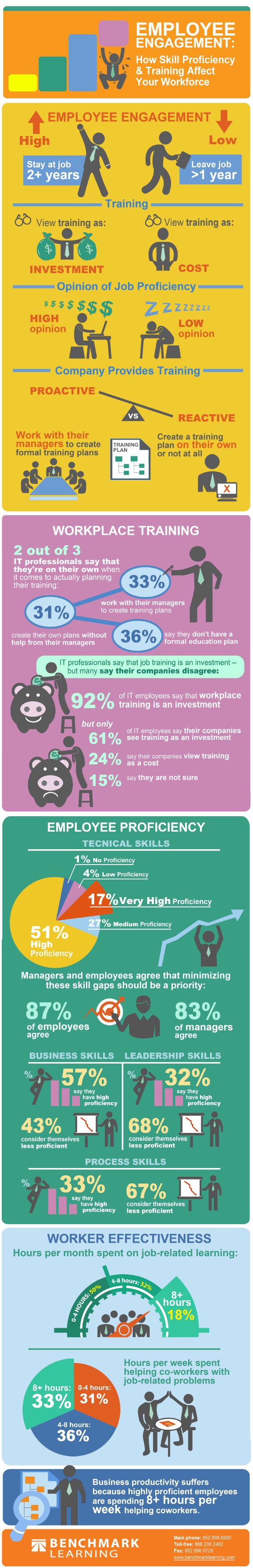 infografik_EmployeeEngagement