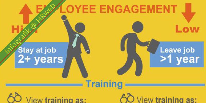 infografik_EmployeeEngagement