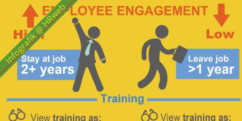 infografik_EmployeeEngagement