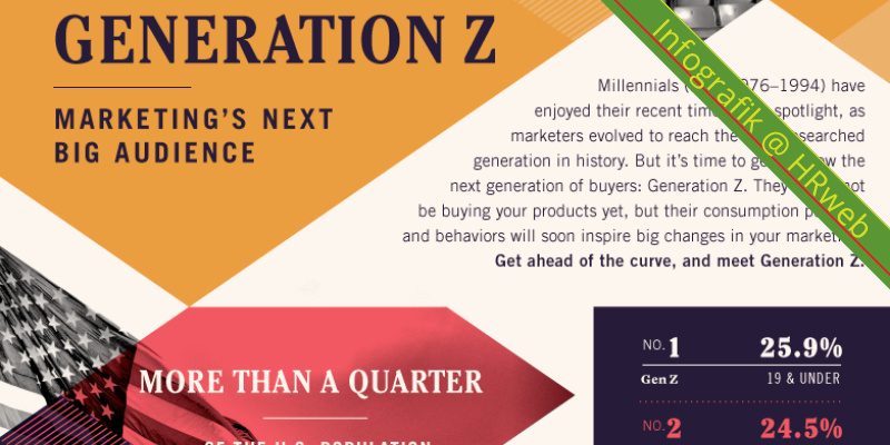 infografik_Generation-Z-Marketings-Next-Big-Audience