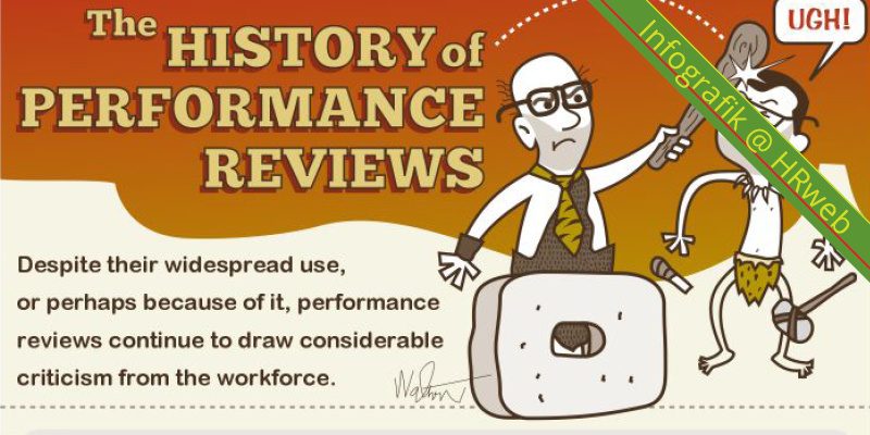 infografik_HistoryOfPerformanceReviews
