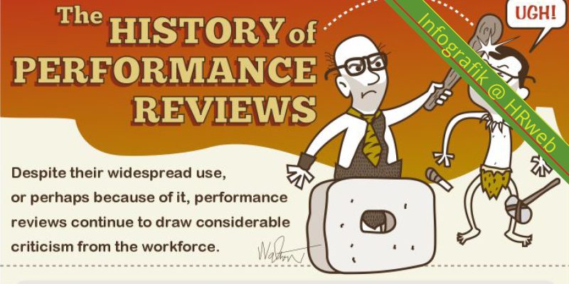 infografik_HistoryOfPerformanceReviews
