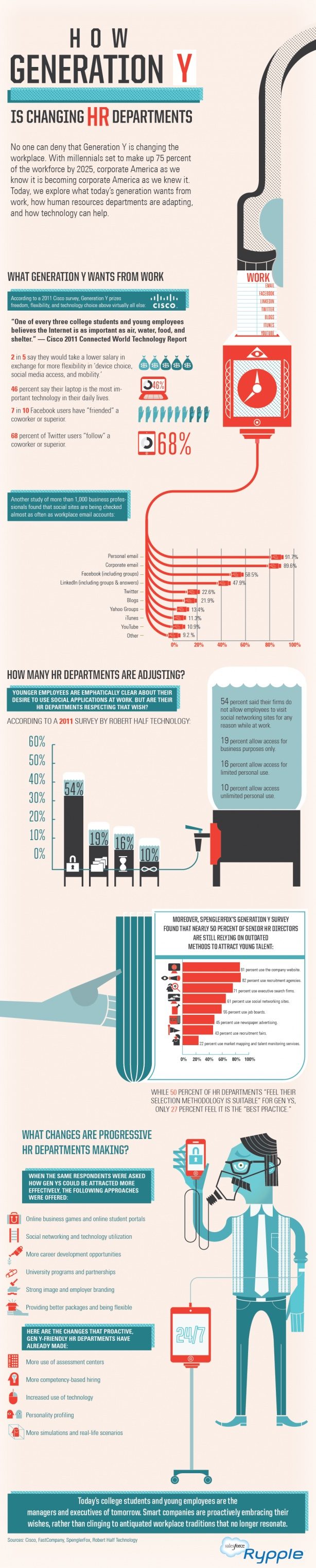 infografik_HowGenerationYIs